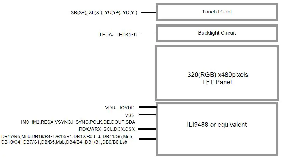 TOPWAY-LMT035DNJFWD-NNA-1-LCD-Module- (1)