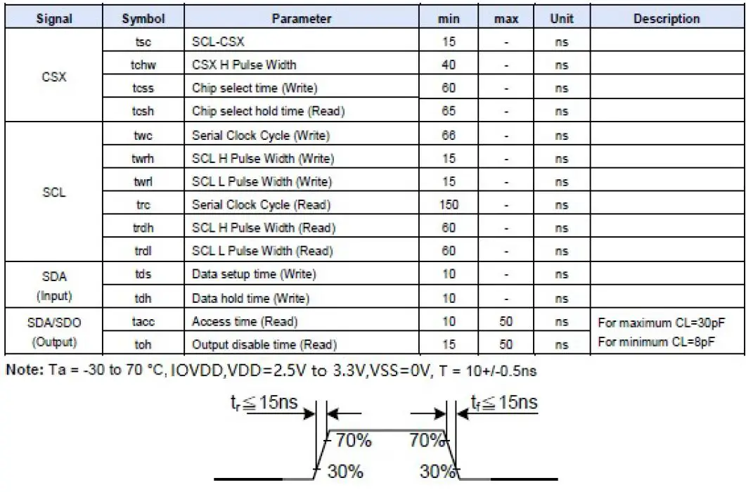 TOPWAY-LMT035DNJFWD-NNA-1-LCD-Module- (15)