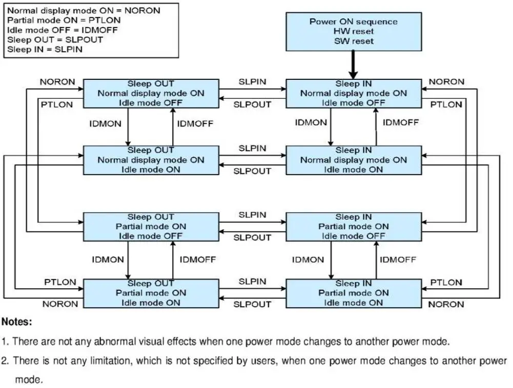 TOPWAY-LMT035DNJFWD-NNA-1-LCD-Module- (25)