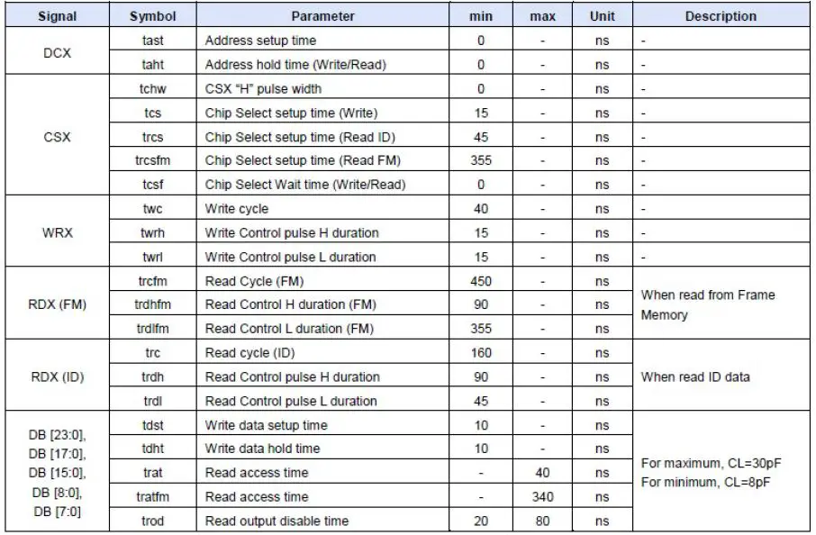 TOPWAY-LMT035DNJFWD-NNA-1-LCD-Module- (5)