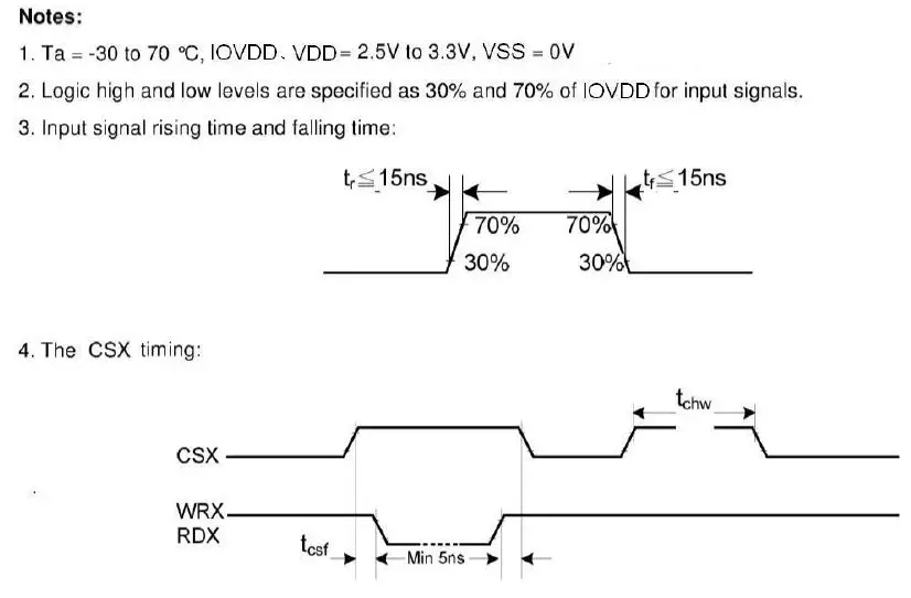 TOPWAY-LMT035DNJFWD-NNA-1-LCD-Module- (6)