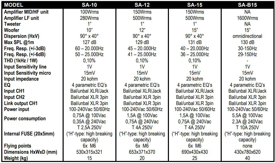 SYNQ-SA-15 -SA-Active-Series-Premium-Class-15-Inch-DSP-Processed-Active-Speaker-Cabinet-13
