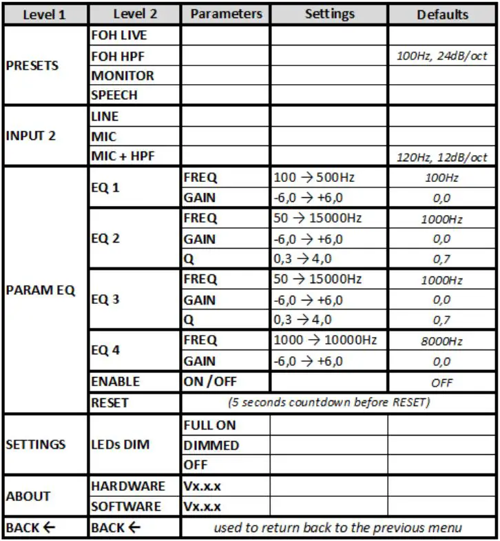 SYNQ-SA-15 -SA-Active-Series-Premium-Class-15-Inch-DSP-Processed-Active-Speaker-Cabinet-3