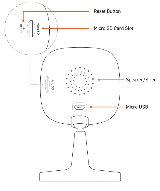 Know more about AlfredCam