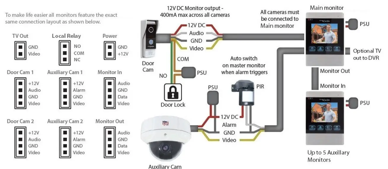 doorKNOX VDP304 4 Inch AHD Ready Video Door Entry Monitor - Connections