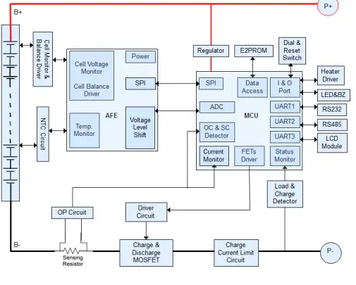 Sun-Gold-Power-SG48100P-Battery-System-Home-Storage-FIG-3