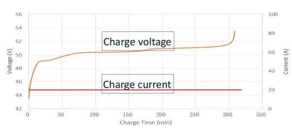 Sun-Gold-Power-SG48100P-Battery-System-Home-Storage-FIG-5