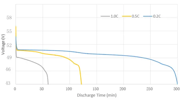 Sun-Gold-Power-SG48100P-Battery-System-Home-Storage-FIG-6