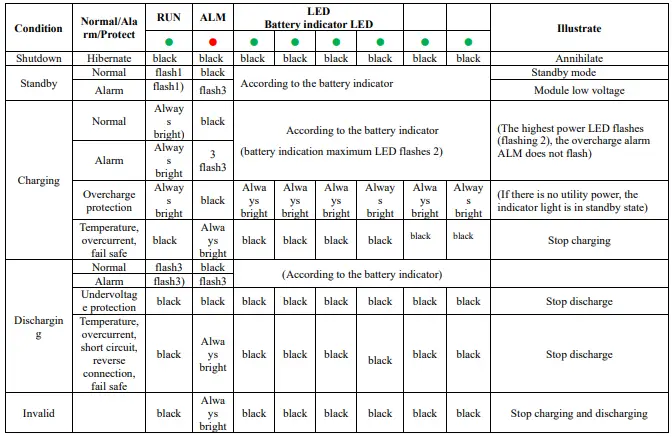 Sun-Gold-Power-SG48100P-Battery-System-Home-Storage-FIG-7