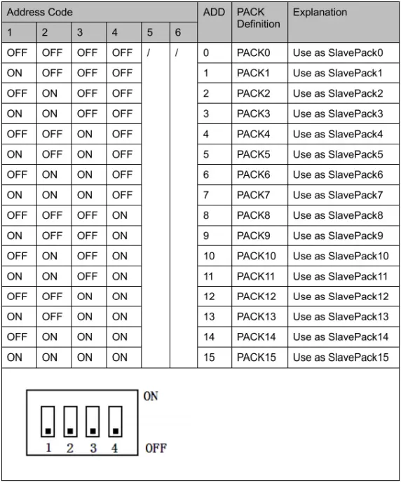 Sun-Gold-Power-SG48100P-Battery-System-Home-Storage-FIG-8