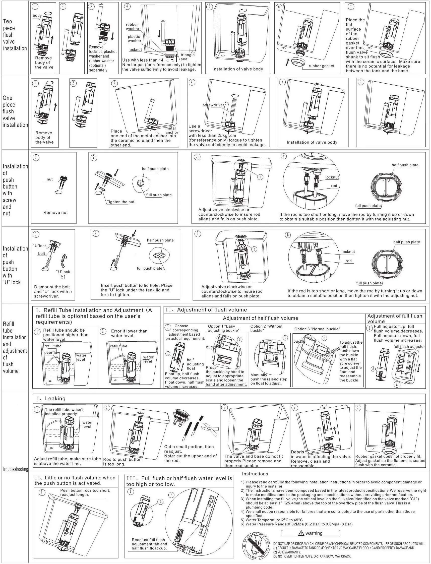 better bathrooms Close Coupled Rimless Toilet with Soft Close Seat - overview 15