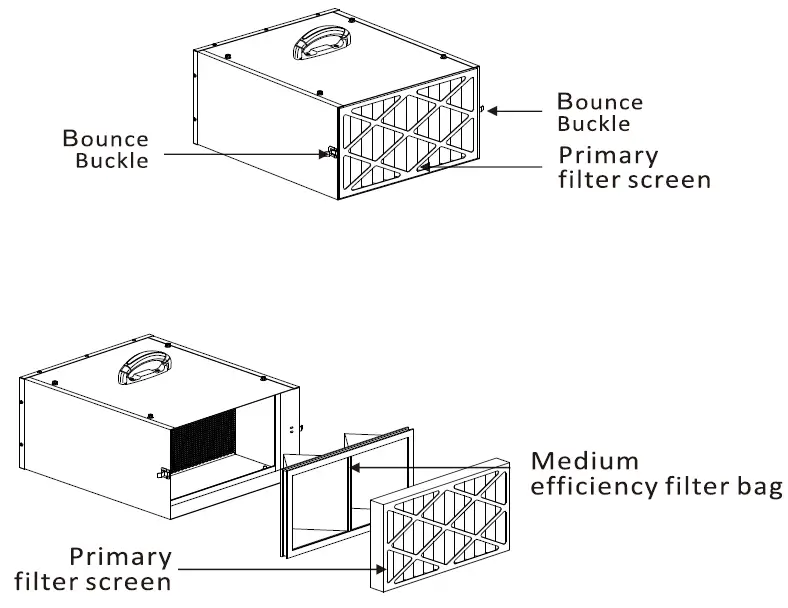 ABESTORM-DecDust-500-Industrial-Air-Purifier-fig- (6)