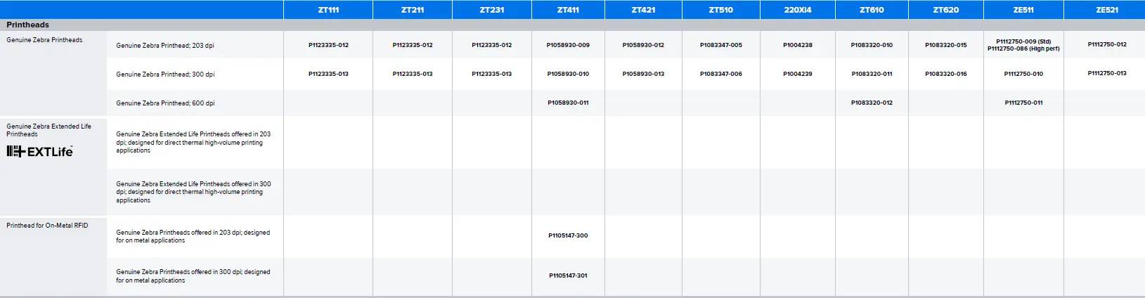 ZEBRA ZT600 Series Industrial Printer 1
