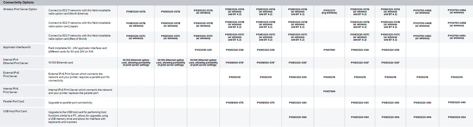 ZEBRA ZT600 Series Industrial Printer 2