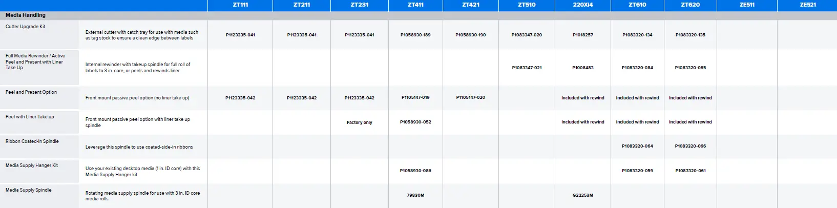 ZEBRA ZT600 Series Industrial Printer 3