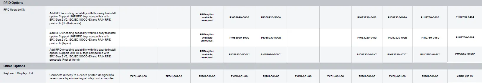ZEBRA ZT600 Series Industrial Printer 4