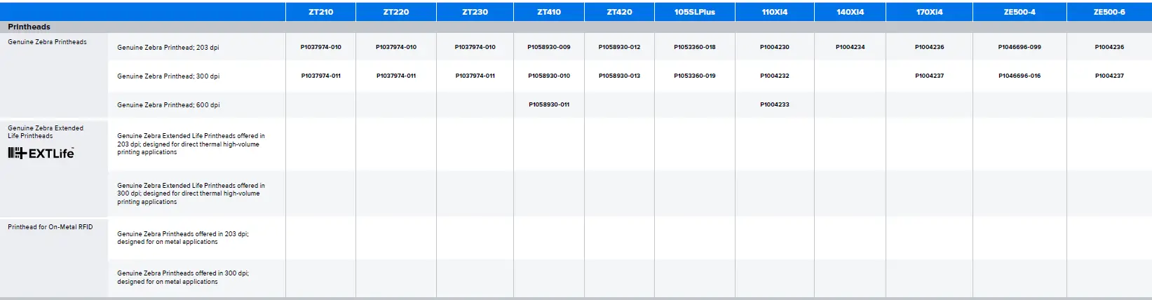 ZEBRA ZT600 Series Industrial Printer 5