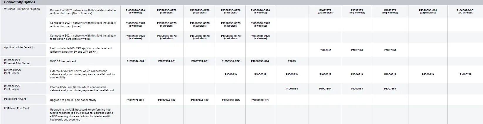 ZEBRA ZT600 Series Industrial Printer 6