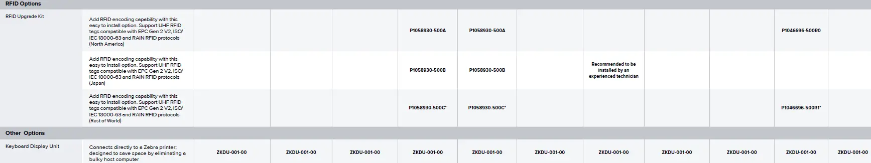 ZEBRA ZT600 Series Industrial Printer 8