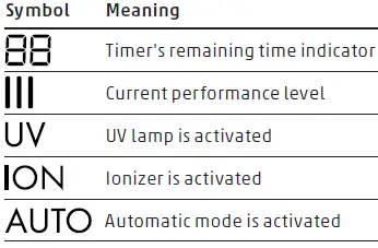 BONECO-P300-Air-Purifier- (4)