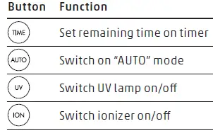 BONECO-P300-Air-Purifier- (7)