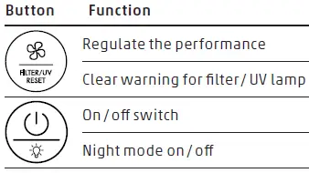 BONECO-P300-Air-Purifier- (8)