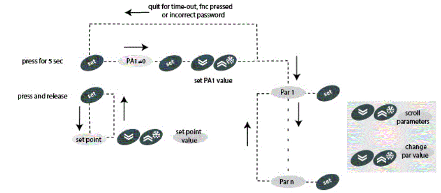 ugolini-A12-A19-Cold-Drink-Dispenser-fig-5