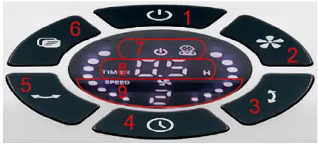 goobay 59515 9 Inch 3D Floor Fan - Fig 2