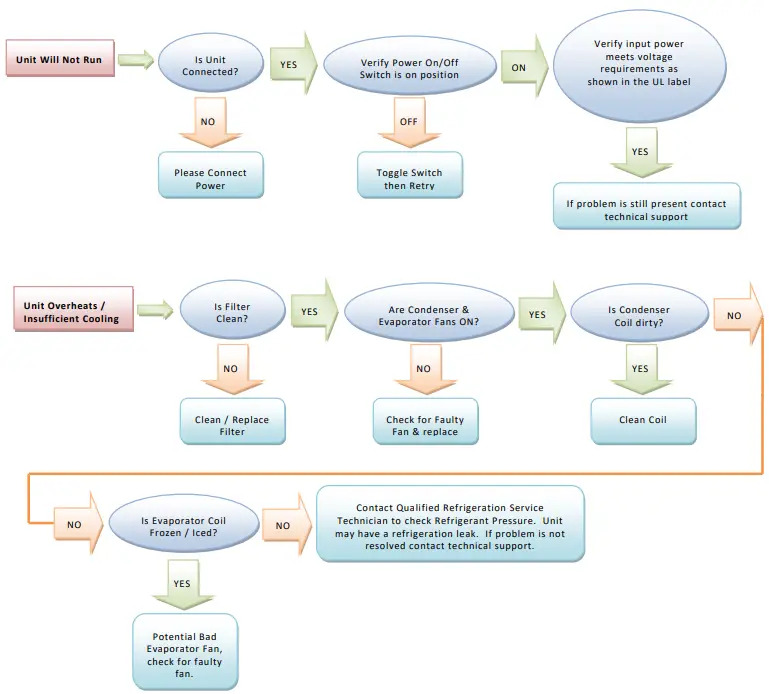 Thermal Edge HC201 Series Air Conditioner - Programmable Digital Controller 1