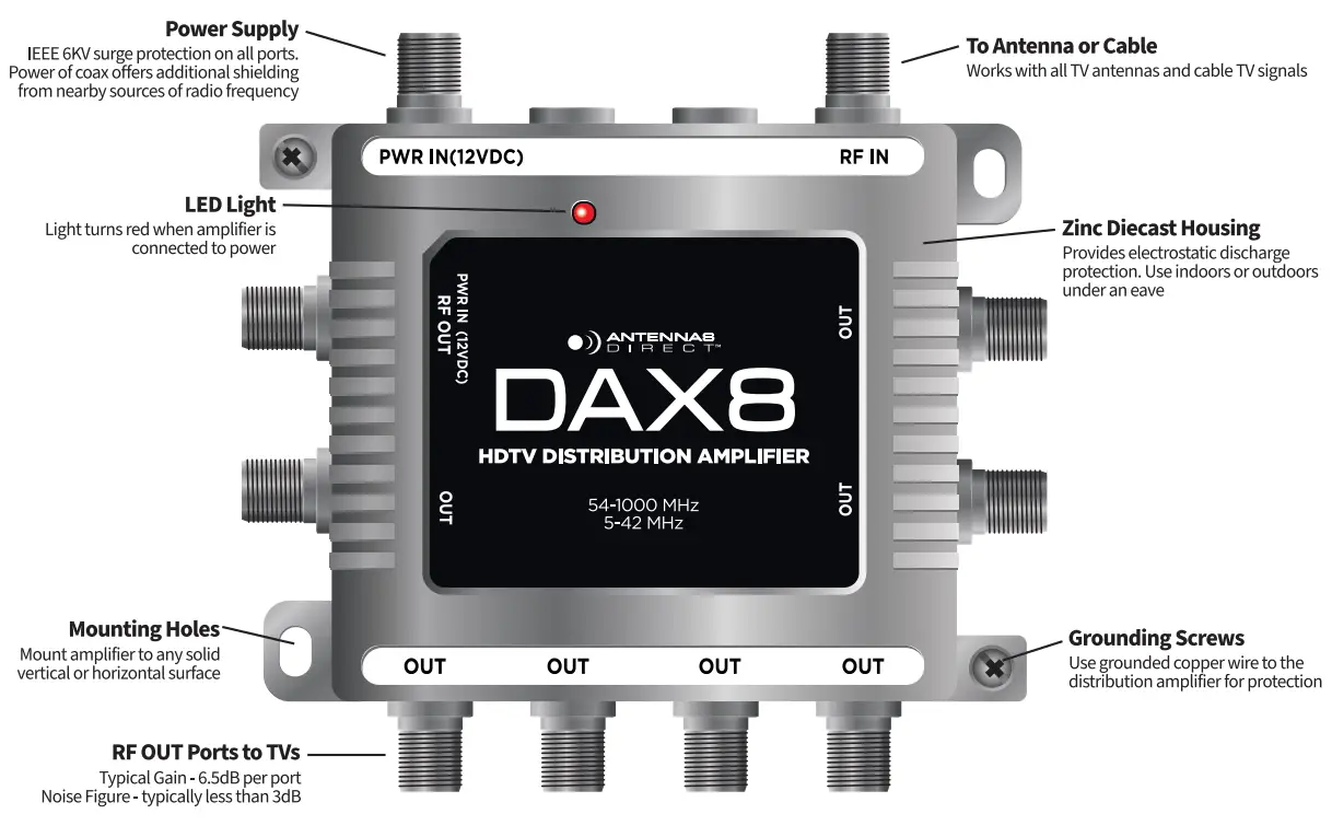 Product Descriptions