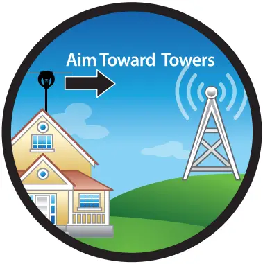 Before You Return, Call to Learn