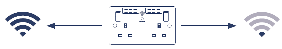 BG ELECTRICAL N300 Wi-Fi Socket Range Extender 1