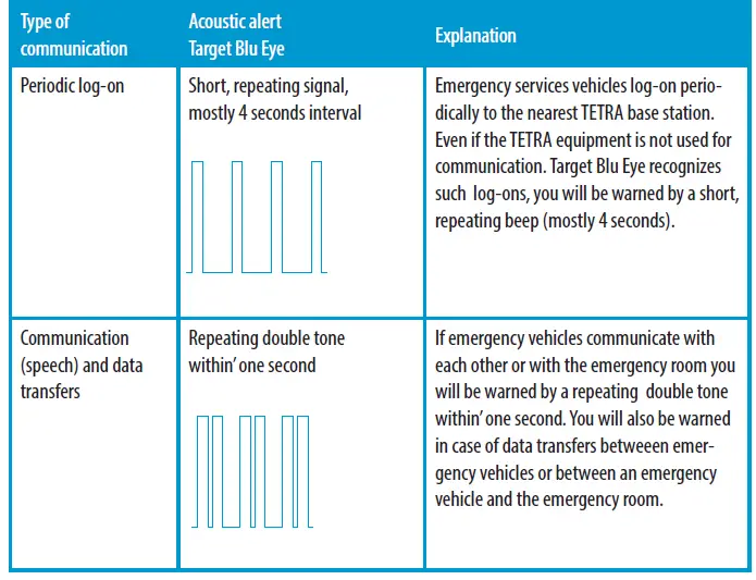 Target-Blu-Eye-2-Vehicle-Alert-System-4