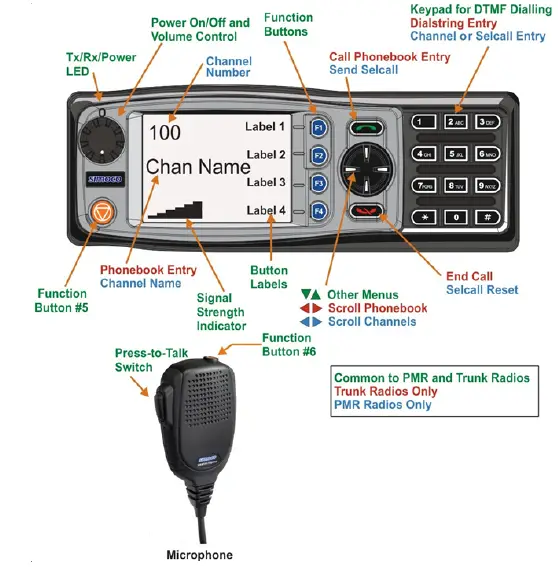 simoco-SRM9030-Plus-UHF-Mobile-Radio-fig-1