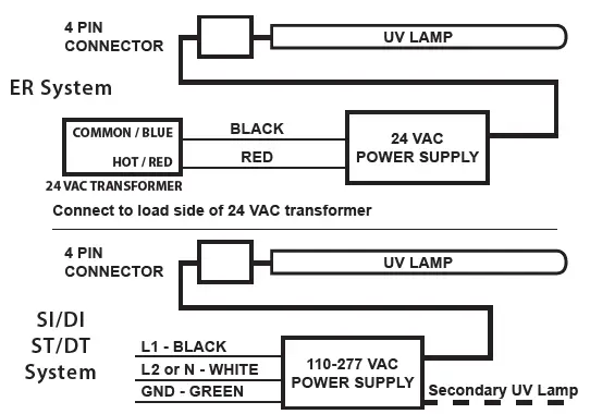 APCO-MAG15-Fresh-Aire-UV-Air-Purifier-24