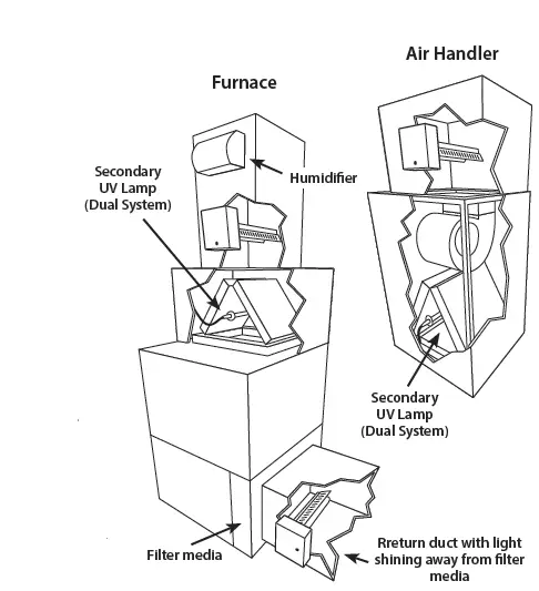 APCO-MAG15-Fresh-Aire-UV-Air-Purifier-3