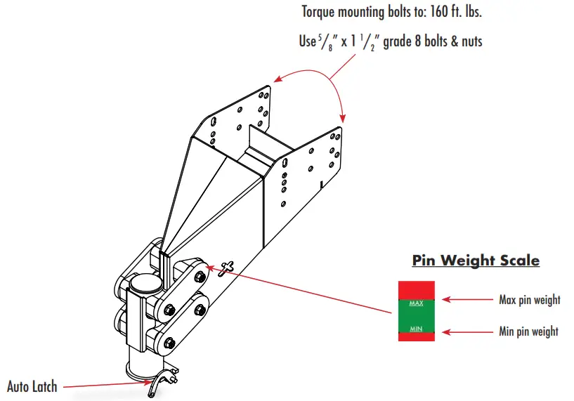 GEN-Y HITCH Fifth Wheel to Gooseneck Coupler - fig