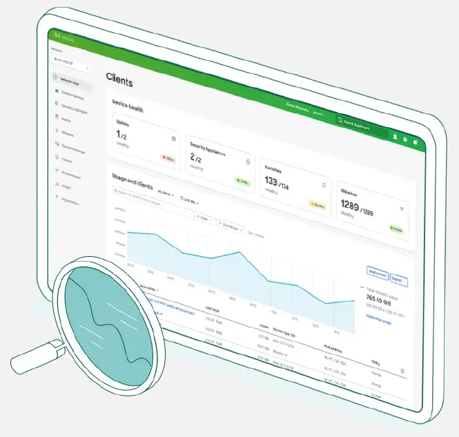 CISCO Meraki Cloud Monitoring for Catalyst