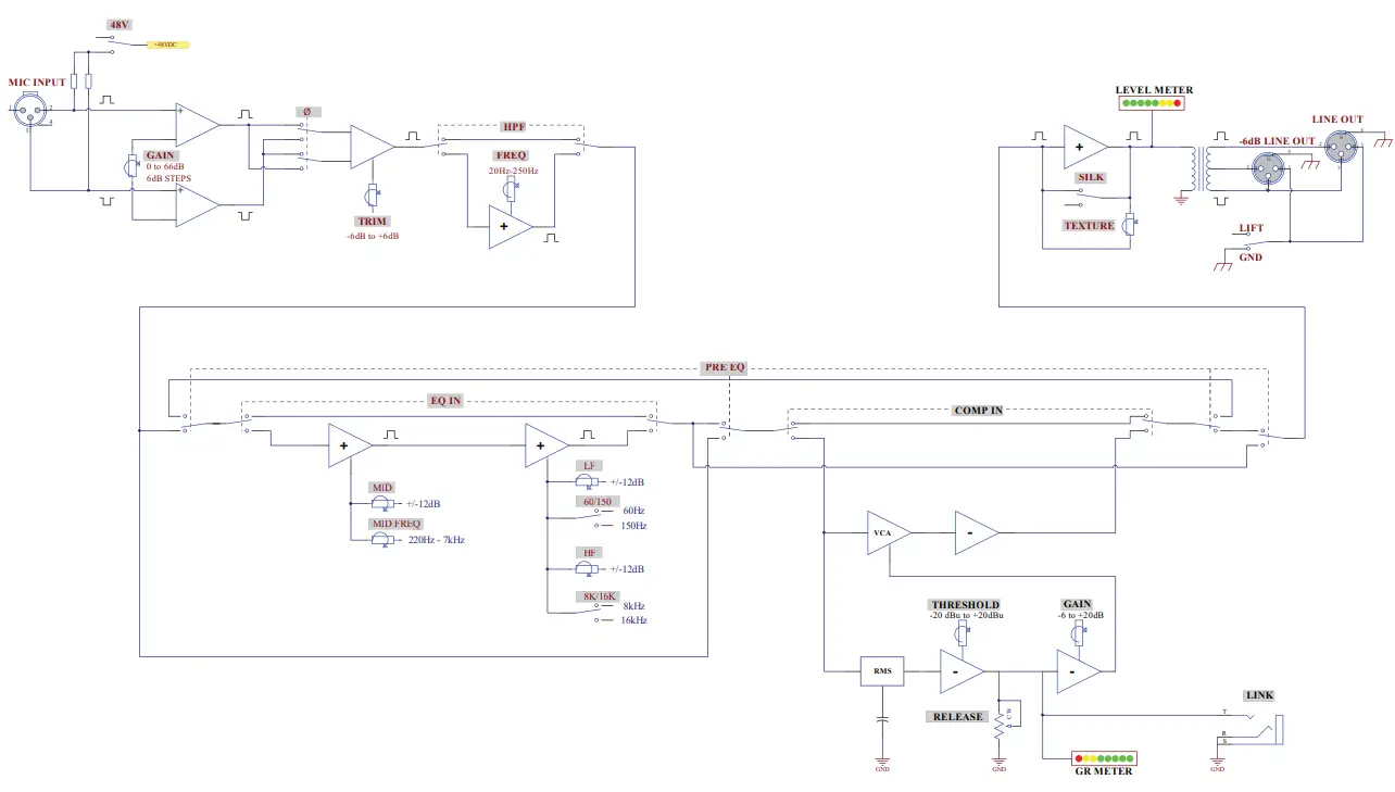 Rupert Neve Designs 5034 Mic Pre EQ Compressor - Channel