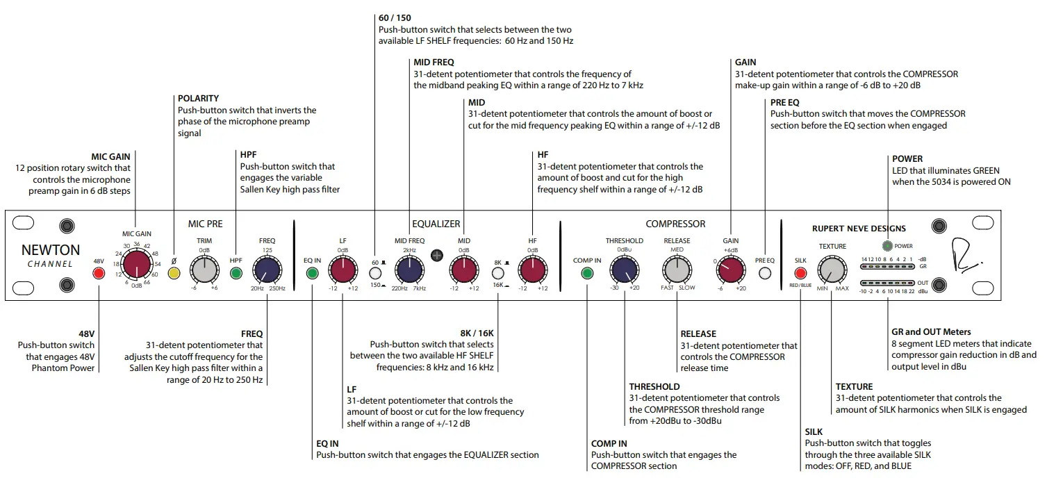 Rupert Neve Designs 5034 Mic Pre EQ Compressor - Front Panel