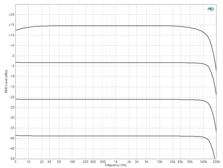 Rupert Neve Designs 5034 Mic Pre EQ Compressor - Response Graph
