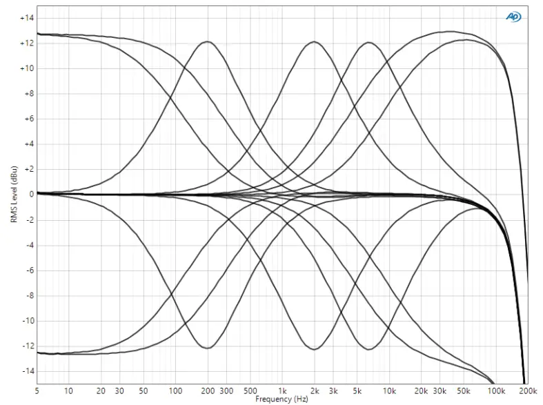 Rupert Neve Designs 5034 Mic Pre EQ Compressor - Response Graph1