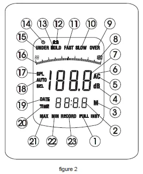 UNI-T-UT351,-352-Sound-Level-Meter-FIG-1