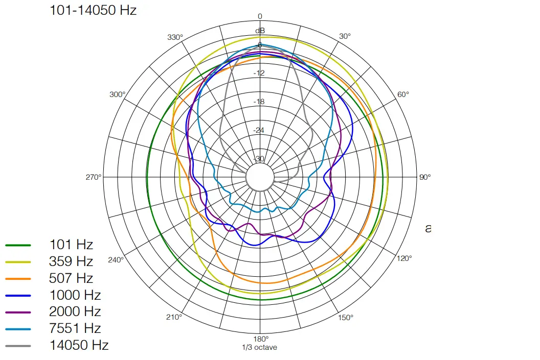 amphion Krypton3 Speakers - plot