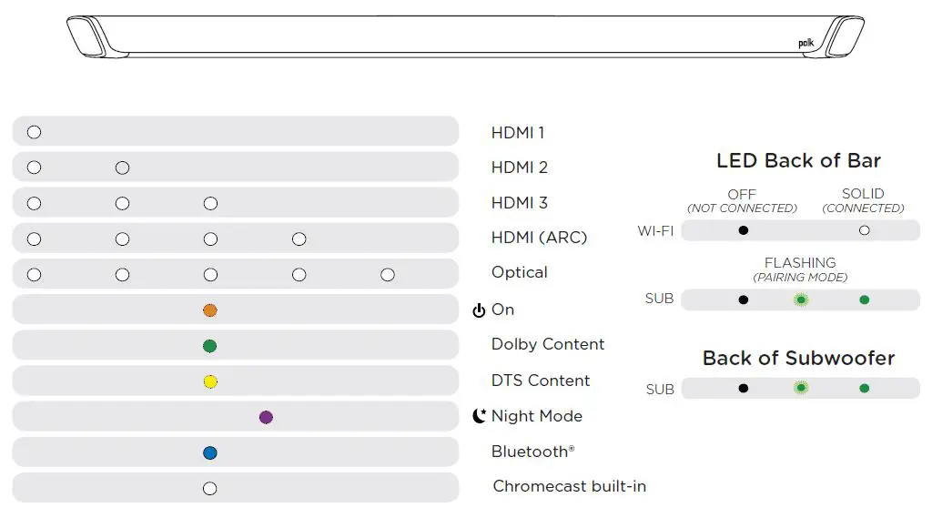Polk-Audio-Magnifi-2-Home-Theater-Sound-Bar-System-fig-10
