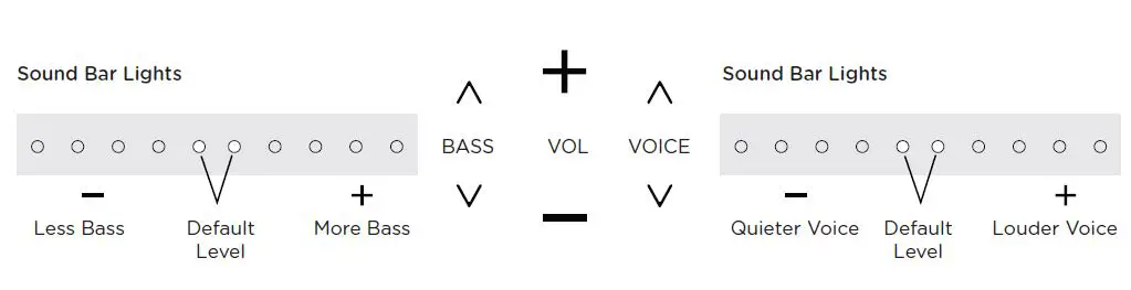 Polk-Audio-Magnifi-2-Home-Theater-Sound-Bar-System-fig-11