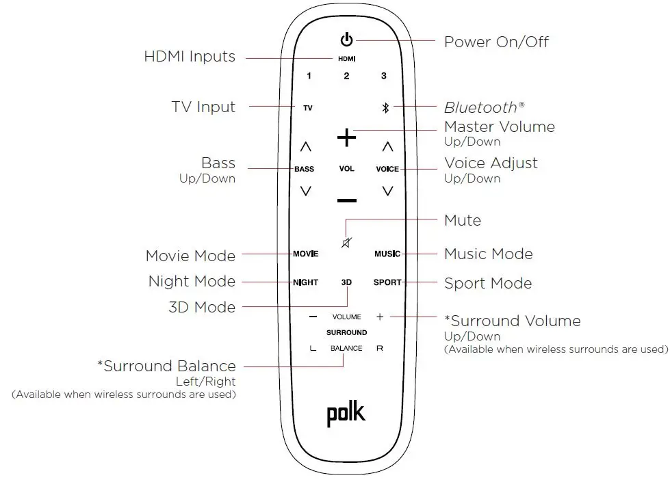 Polk-Audio-Magnifi-2-Home-Theater-Sound-Bar-System-fig-12