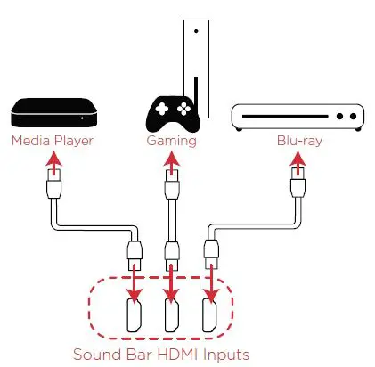 Polk-Audio-Magnifi-2-Home-Theater-Sound-Bar-System-fig-15