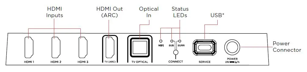 Polk-Audio-Magnifi-2-Home-Theater-Sound-Bar-System-fig-9