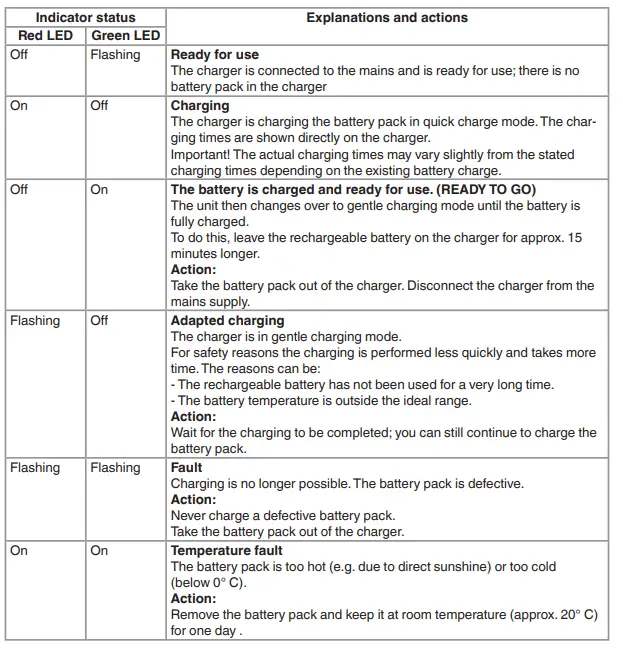 Einhell-TP-AG-18-125-CE-Q-Li-PurePOWER-Cordless-Angle-Grinder-FIG-15